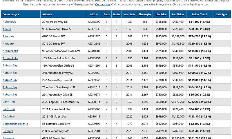 Calgary Homes For Sa...