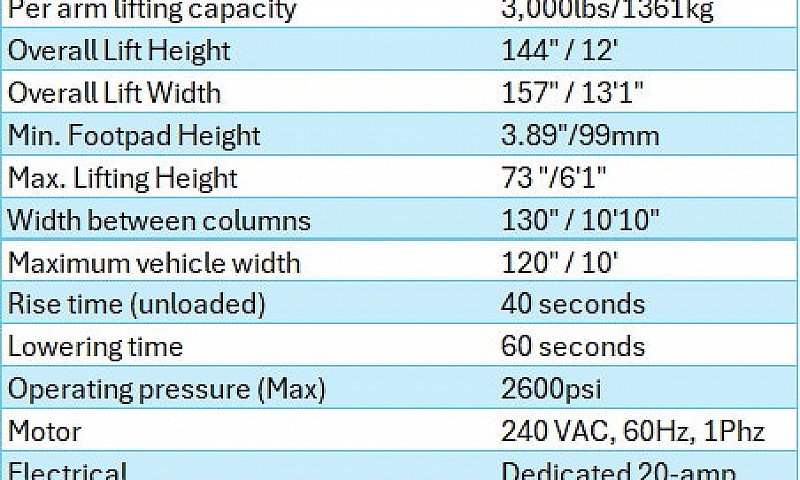 Unique Lifts 12,000L...