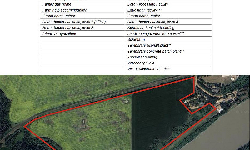 35.36 Acres Of Possi...