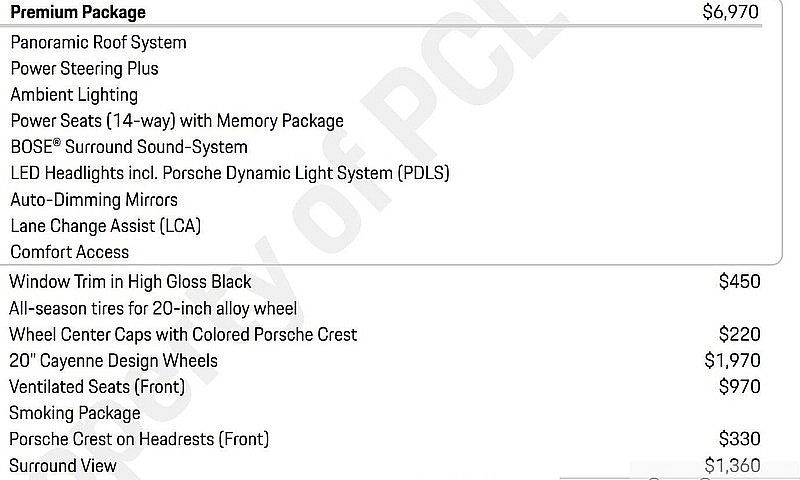 2021 Porsche Cayenne...